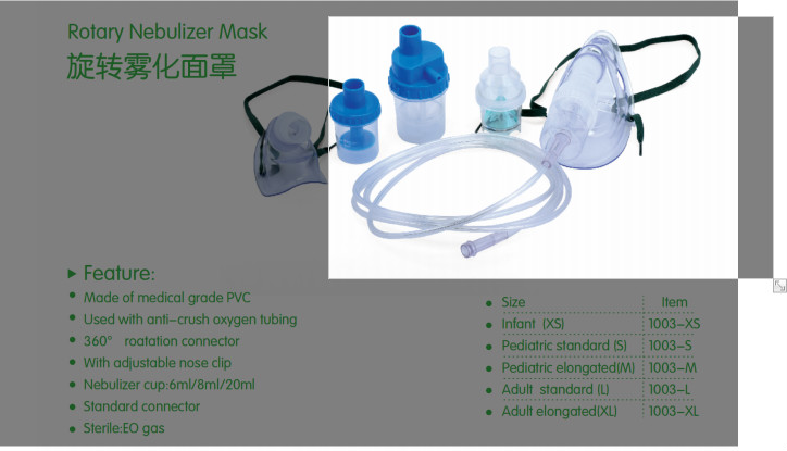 Rotary Nebulizer Mask