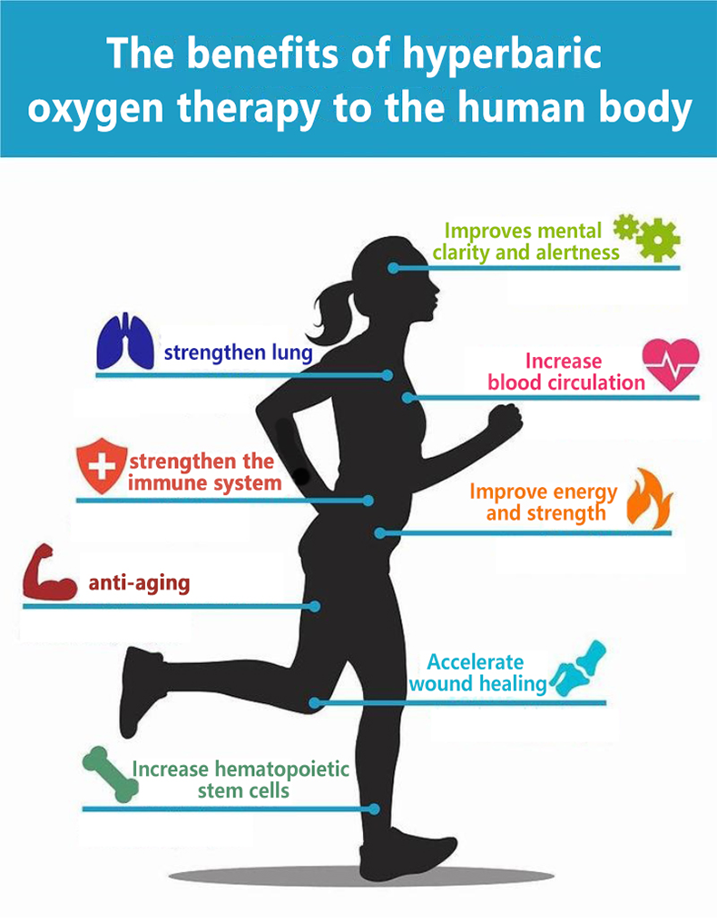 2.0 ATA Medical Use Hyperbaric Oxygen Chamber